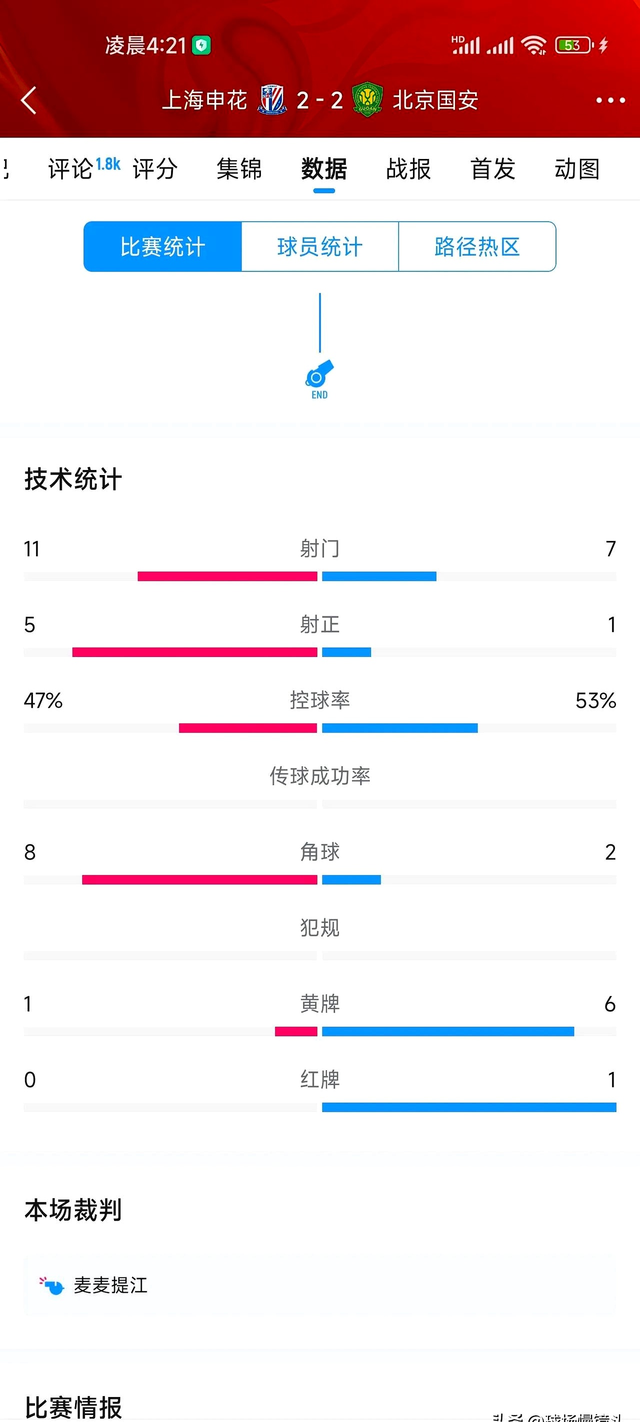 风云突变!上海申花赛后单刀错失,法国杯版图或变,气氛紧张,资深球员宣示担当的简单介绍 风云突变!上海申花赛后单刀错失,法国杯版图或变,气氛紧张,资深球员宣示担当的简单介绍