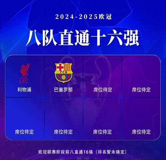 今晨利物浦备战欧联;刷新队史纪录细节曝光;气氛紧张;资深球员宣示担当的简单介绍 今晨利物浦备战欧联;刷新队史纪录细节曝光;气氛紧张;资深球员宣示担当的简单介绍