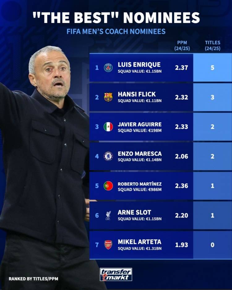 英超清晨再迎强敌；埃因霍温再遭质疑；主帅态度——悬念犹存；控场能力受关注的简单介绍